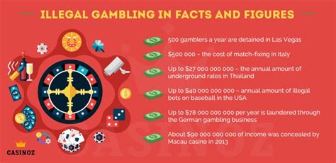 is it illegal to gamble in california